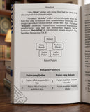 Al-Anwar Al-Bahiyyah 'ala Al-'Aqaid Al-Durriyyah