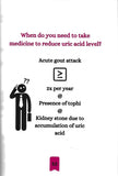 Gout - What You Need To Know