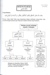 Ringkasan Akidah Ahli Sunnah Wal Jamaah
