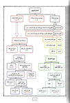 Peta Minda Fiqh