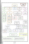 Peta Minda Fiqh
