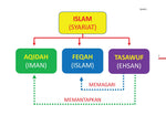 Ringkasan Penawar Bagi Hati