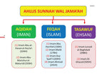 Ringkasan Penawar Bagi Hati