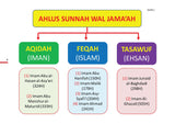 Ringkasan Penawar Bagi Hati