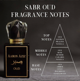 Aaron Aziz Perfume
