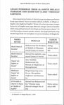Sejarah Ringkas Mazhab Ash'ari Di Barat Dunia Islam